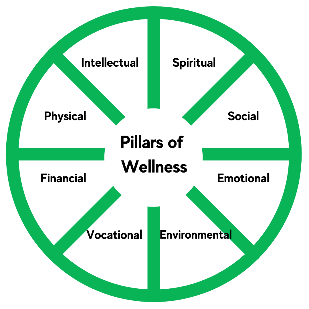 Pillars Of Wellness - B.Komplete Corporate Wellness Company