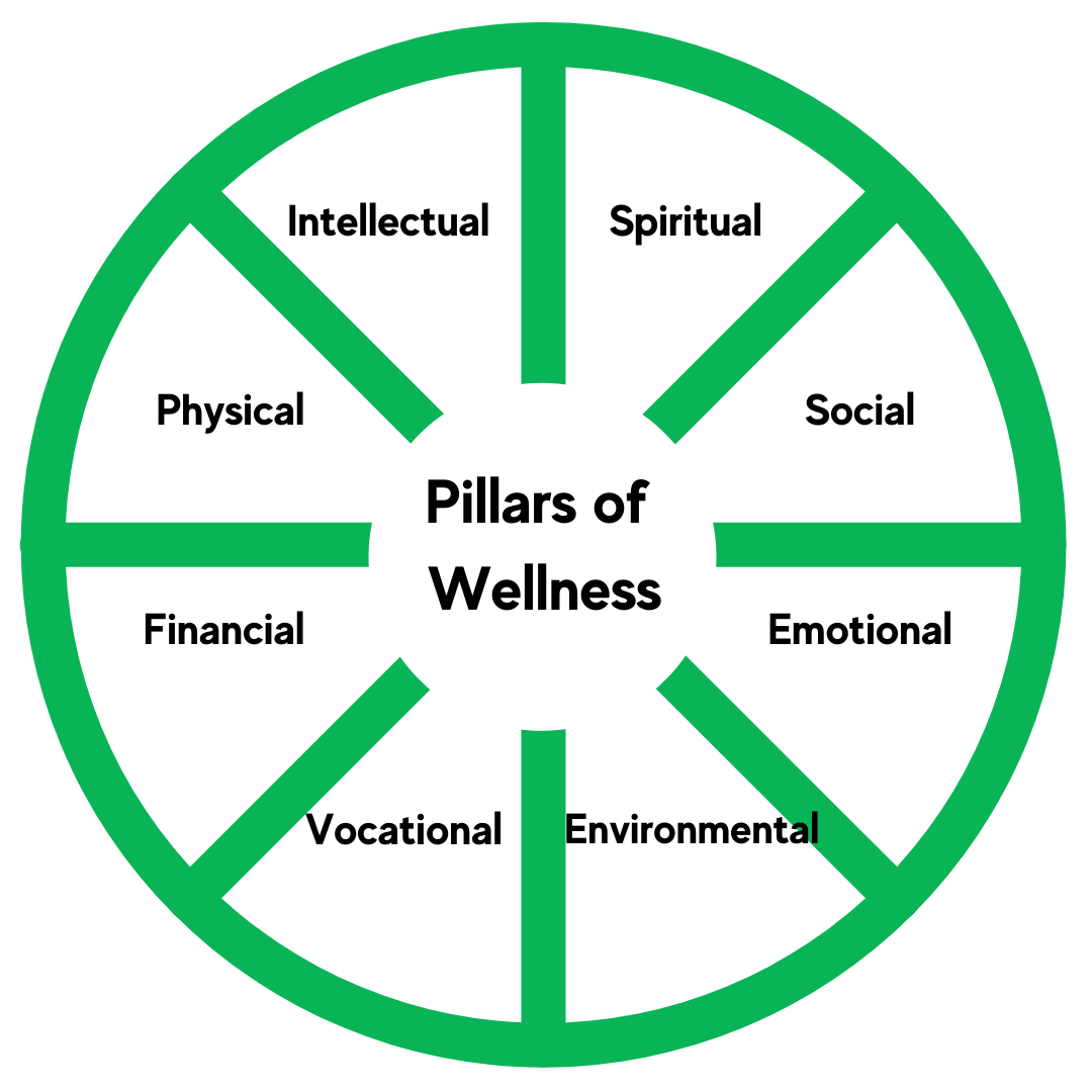 Pillars Of Wellness B Komplete Corporate Wellness Company